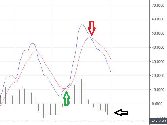 Why Stock market crashes in India and  Investor attraction into China market  ?